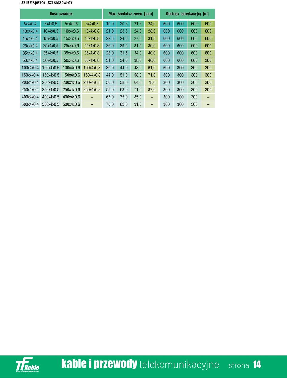 100x4x0,5 150x4x0,5 200x4x0,5 250x4x0,5 400x4x0,5 500x4x0,5 5x4x0, 10x4x0, 15x4x0, 25x4x0, 35x4x0, 50x4x0, 100x4x0, 150x4x0, 200x4x0, 250x4x0, 400x4x0, 500x4x0, 5x4x0, 10x4x0, 15x4x0, 25x4x0, 35x4x0,