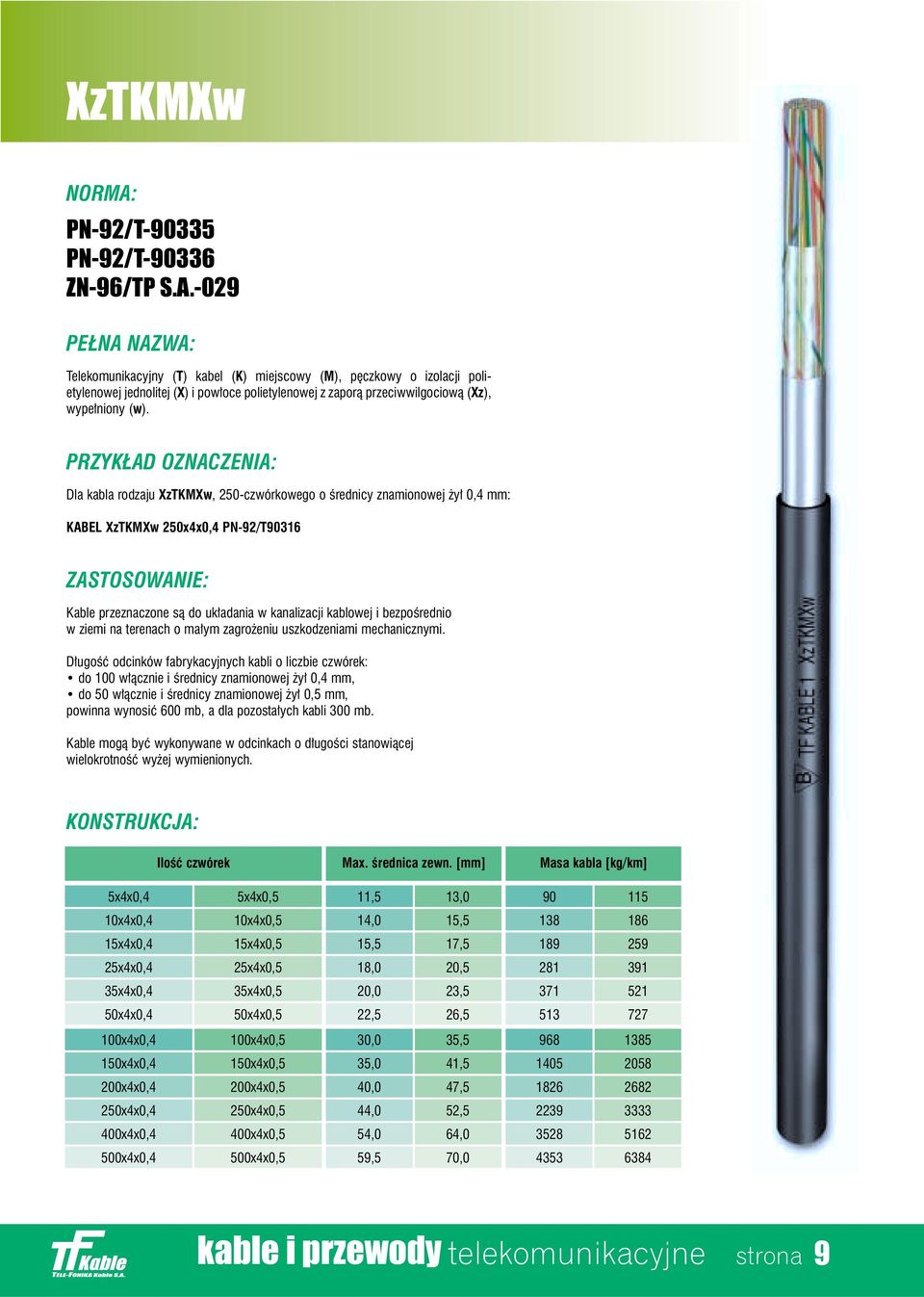 PRZYK AD OZNACZENIA: Dla kabla rodzaju XzTKMXw, 250-czwórkowego o Êrednicy znamionowej y 0,4 mm: KABEL XzTKMXw 250x4x0,4 PN-92/T9031 Kable przeznaczone sà do uk adania w kanalizacji kablowej i