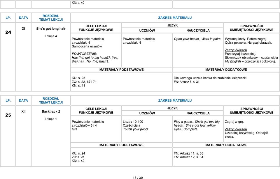 22, 67 i 71 KN: s. 41 Dla każdego ucznia kartka do zrobienia książeczki FN: Arkusz 8, s. 31 25 XII Backtrack 2 Lekcja 1 z rozdziałów 3 i 4 Gra Liczby 10-100 Części ciała Touch your (foot).