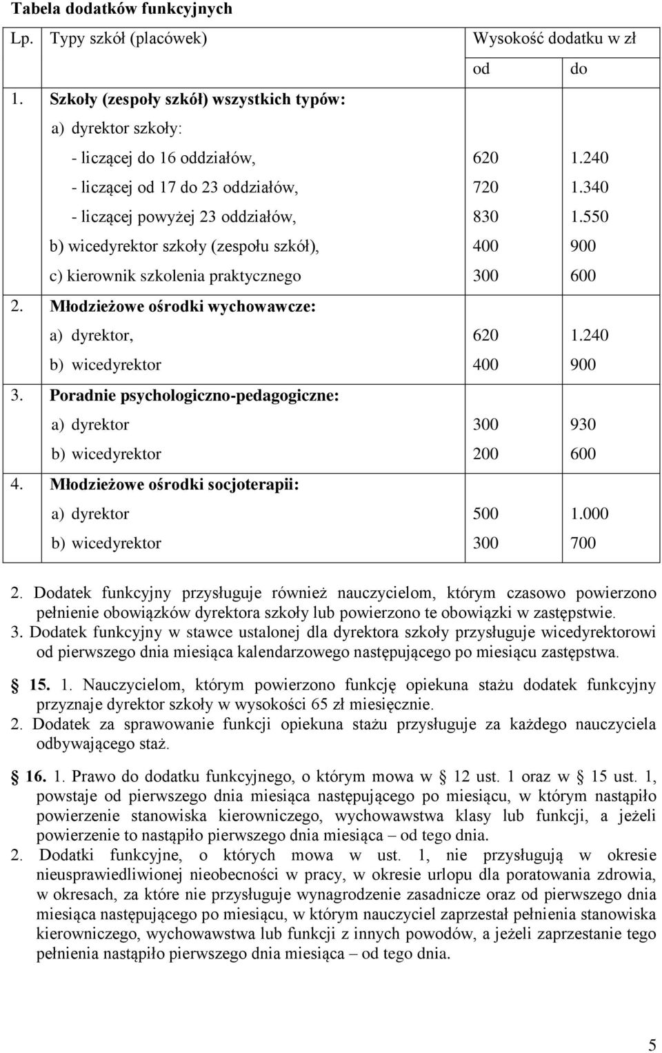 kierownik szkolenia praktycznego 2. Młodzieżowe ośrodki wychowawcze: a) dyrektor, b) wicedyrektor 3. Poradnie psychologiczno-pedagogiczne: a) dyrektor b) wicedyrektor 4.