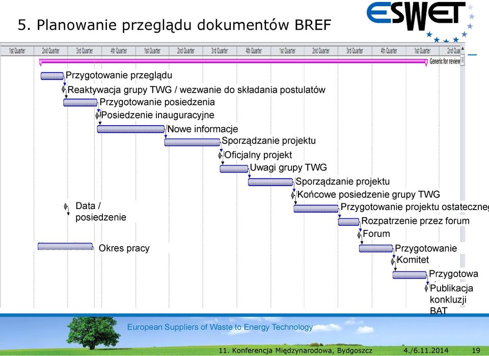 informacje Sporządzanie projektu Oficjalny projekt Uwagi grupy TWG Sporządzanie projektu Końcowe posiedzenie grupy TWG