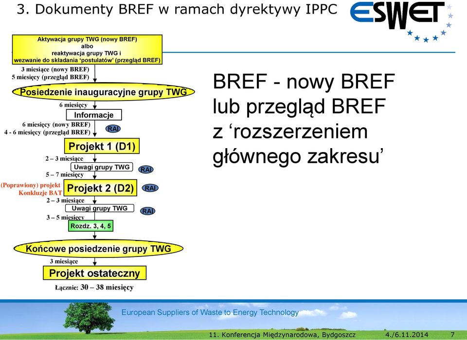 Projekt 1 (D1) 2 3 miesiące Uwagi grupy TWG 5 7 miesięcy Projekt 2 (D2) (Poprawiony) projekt Konkluzje BAT 2 3 miesiące Uwagi grupy TWG 3 5 miesięcy Rozdz.