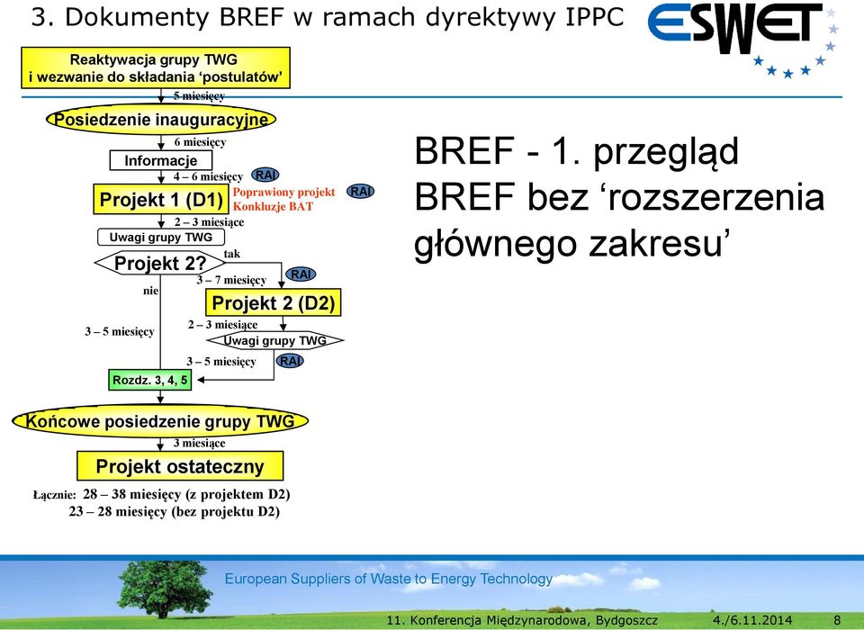 nie 3 5 miesięcy Rozdz. 3, 4, 5 3 7 miesięcy Projekt 2 (D2) 2 3 miesiące Uwagi grupy TWG 3 5 miesięcy RAI RAI RAI BREF - 1.