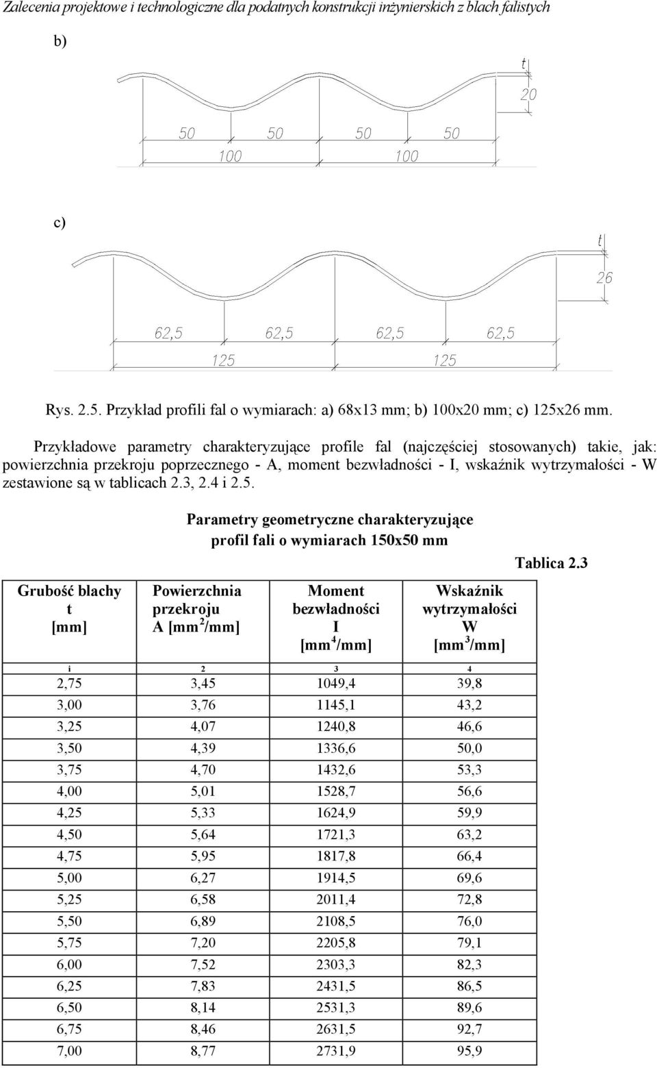 tablicach 2.3, 2.4 i 2.5.