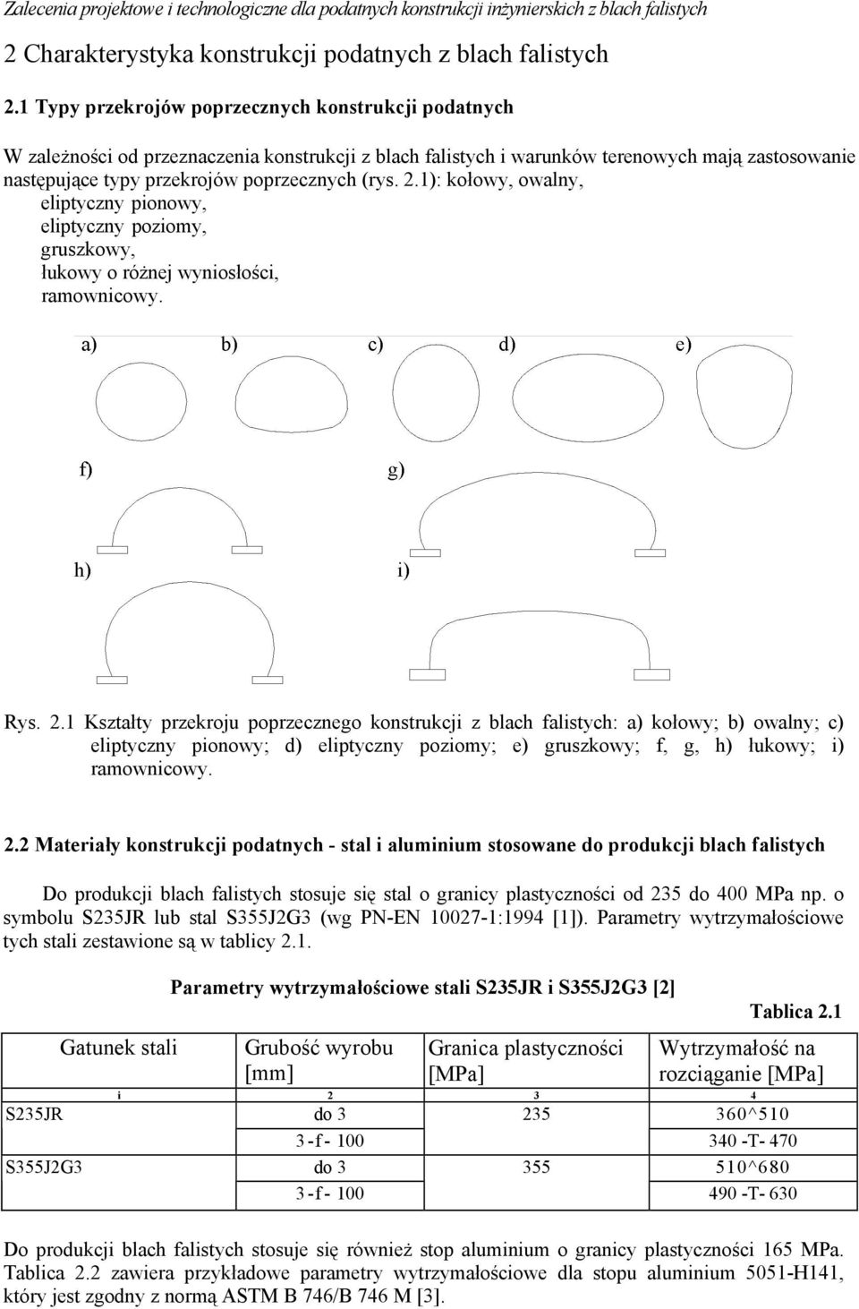 2.1): kołowy, owalny, eliptyczny pionowy, eliptyczny poziomy, gruszkowy, łukowy o różnej wyniosłości, ramownicowy. Rys. 2.