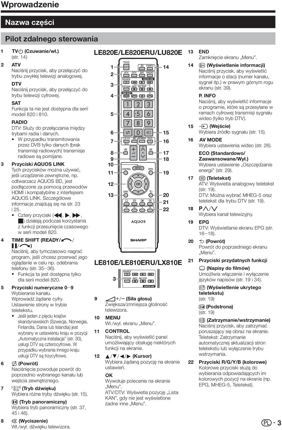 W przypadku transmitowania przez DVB tylko danych (brak transmisji radiowych) transmisje radiowe są pomijane. Przyciski AQUOS LINK Tych przycisków można używać, jeśli urządzenie zewnętrzne, np.