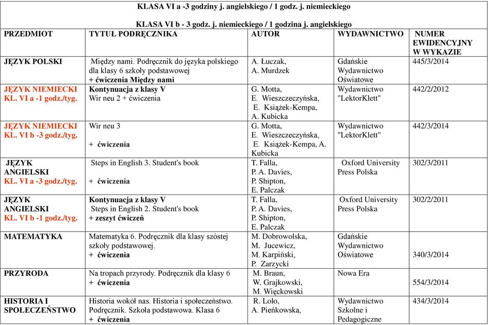 /tyg. MATEMATYKA Między nami. Podręcznik do języka polskiego dla klasy 6 szkoły podstawowej Między nami Kontynuacja z klasy V Wir neu 2 Wir neu 3 Steps in English 3.