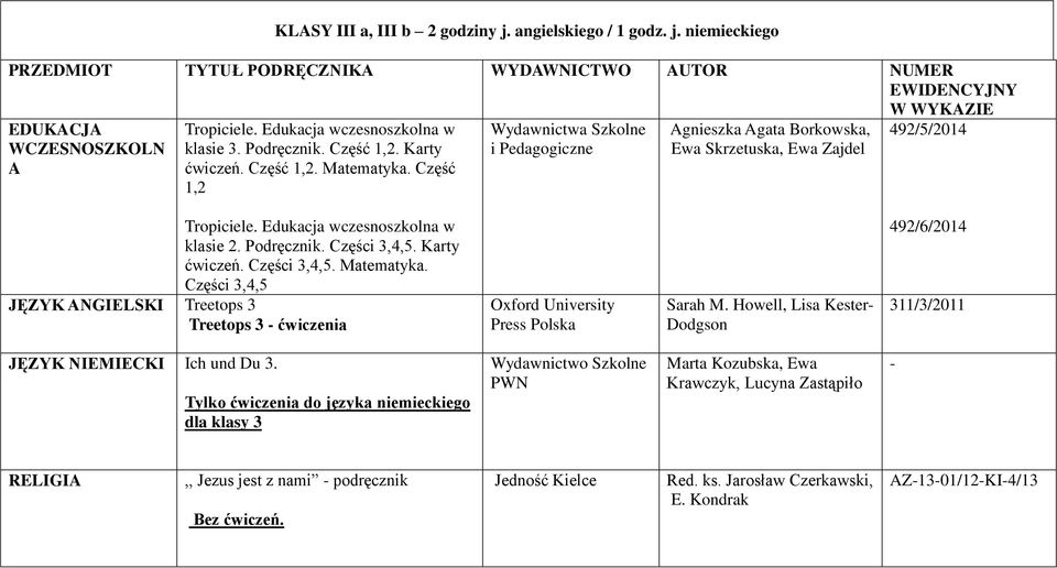 Edukacja wczesnoszkolna w klasie 2. Podręcznik. Części 3,4,5. Karty ćwiczeń. Części 3,4,5. Matematyka. Części 3,4,5 ANGIELSKI Treetops 3 Treetops 3 - ćwiczenia Sarah M.