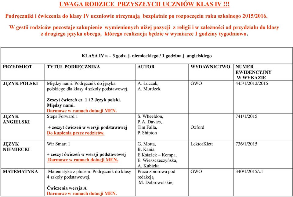 KLASA IV a 3 godz. j. niemieckiego / 1 godzina j. angielskiego PRZEDMIOT TYTUŁ PODRĘCZNIKA AUTOR WYDAWNICTWO NUMER POLSKI Między nami. Podręcznik do języka polskiego dla klasy 4 szkoły podstawowej. A. Łuczak, A.