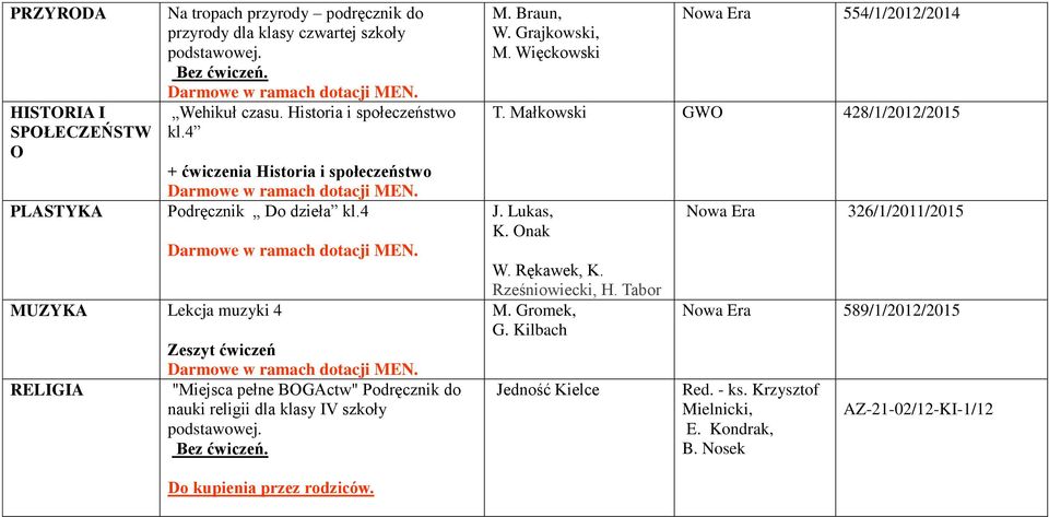 4 Zeszyt ćwiczeń "Miejsca pełne BOGActw" Podręcznik do nauki religii dla klasy IV szkoły podstawowej. M. Braun, W. Grajkowski, M.