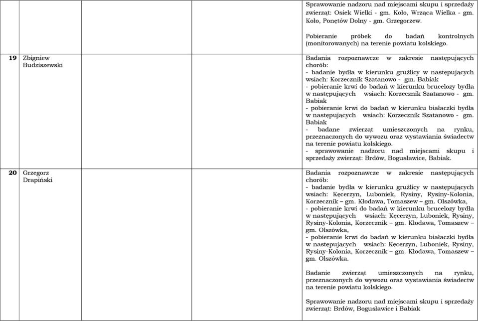 Szatanowo - gm. Babiak - pobieranie krwi do badań w kierunku brucelozy bydła w następujących wsiach: Korzecznik Szatanowo - gm.