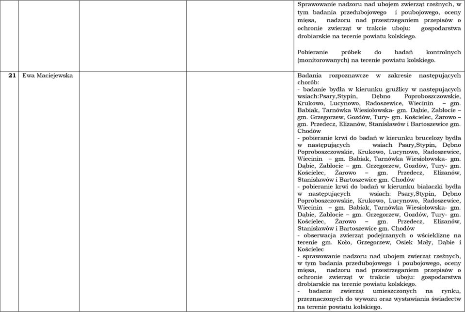 wsiach:psary,stypin, Dębno Poproboszczowskie, Krukowo, Lucynowo, Radoszewice, Wiecinin gm. Babiak, Tarnówka Wiesiołowska- gm. Dąbie, Zabłocie gm. Grzegorzew, Gozdów, Tury- gm. Kościelec, Żarowo gm.