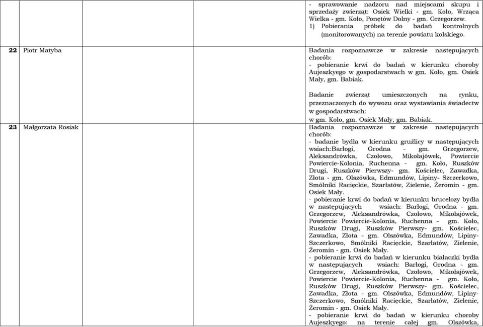 gospodarstwach w gm. Koło, gm. Osiek Mały, gm. Babiak.