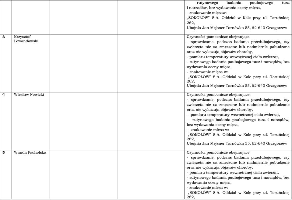 zmęczone lub nadmiernie pobudzone oraz nie wykazują objawów choroby, - pomiaru temperatury wewnętrznej ciała zwierząt, - rutynowego badania poubojowego tusz i narządów, bez wydawania oceny mięsa, -