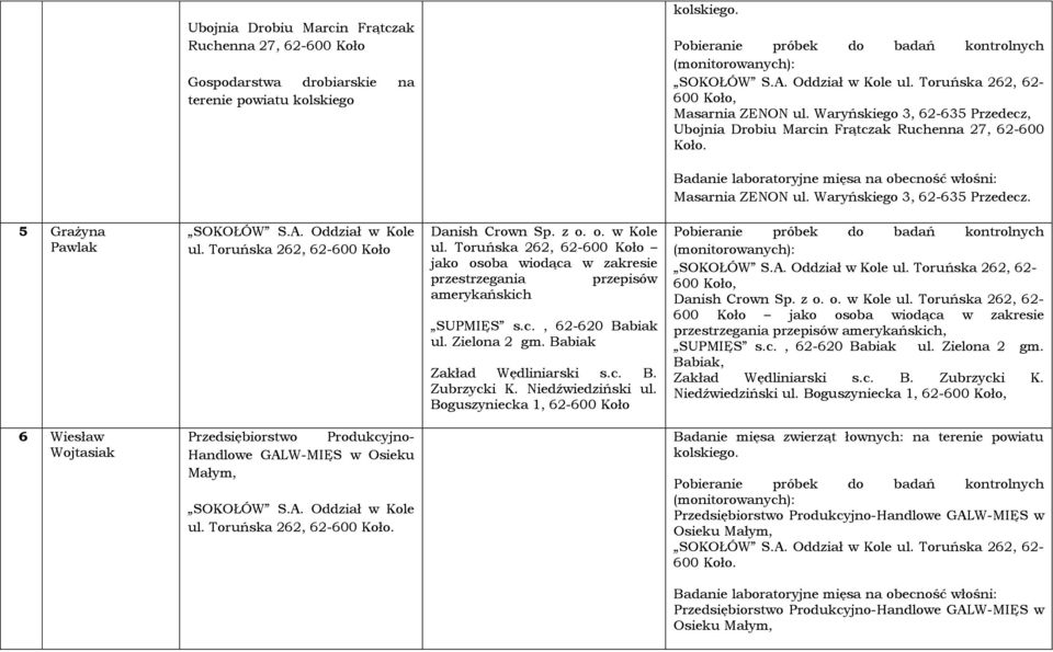 o. w Kole jako osoba wiodąca w zakresie przestrzegania przepisów amerykańskich SUPMIĘS s.c., 62-620 Babiak ul. Zielona 2 gm. Babiak Zakład Wędliniarski s.c. B. Zubrzycki K. Niedźwiedziński ul.