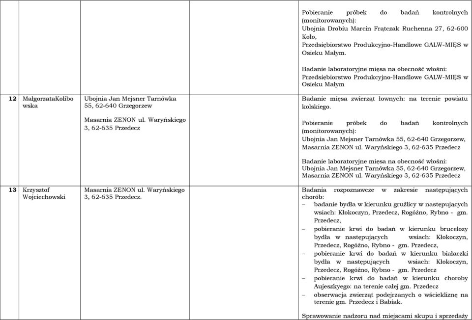 Waryńskiego 3, 62-635 Przedecz Ubojnia Jan Mejsner Tarnówka 55, 62-640 Grzegorzew, Masarnia ZENON ul.