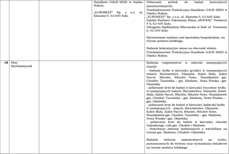 18 Piotr Bartłomiejczak Badania rozpoznawcze w zakresie następujących - badanie bydła w kierunku gruźlicy w następujących wsiach: Bartoszewice, Elizanów, Kaleń Mała, Kaleń Parcel, Rdutów, Rdutów