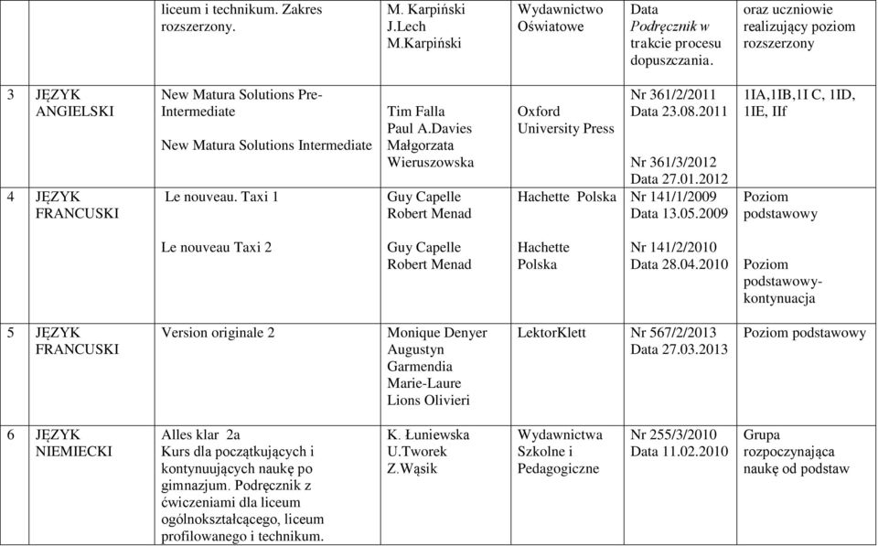 Davies Małgorzata Wieruszowska Guy Capelle Robert Menad Oxford University Press Hachette Polska Nr 361/2/2011 Data 23.08.2011 Nr 361/3/2012 Data 27.01.2012 Nr 141/1/2009 Data 13.05.