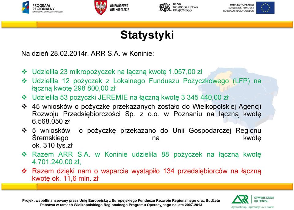 wniosków o pożyczkę przekazanych zostało do Wielkopolskiej Agencji Rozwoju Przedsiębiorczości Sp. z o.o. w Poznaniu na łączną kwotę 6.568.