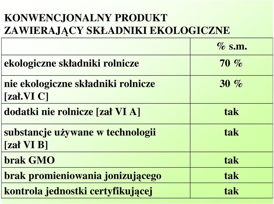 vi C] dodatki nie rolnicze [zał VI A] substancje uŝywane w technologii [zał VI