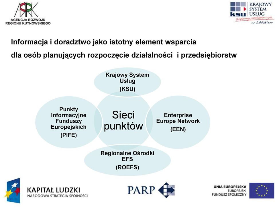 System Usług (KSU) Punkty Informacyjne Funduszy Europejskich (PIFE)