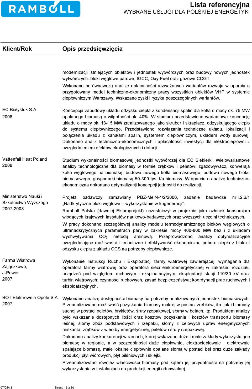 Wskazano zyski i ryzyka poszczególnych wariantów. EC Białystok S.A 2008 2008 Ministerstwo Nauki i Szkolnictwa Wyższego 2007-2008 Farma Wiatrowa Zajączkowo, J-Power 2007 BOT Elektrownia Opole S.