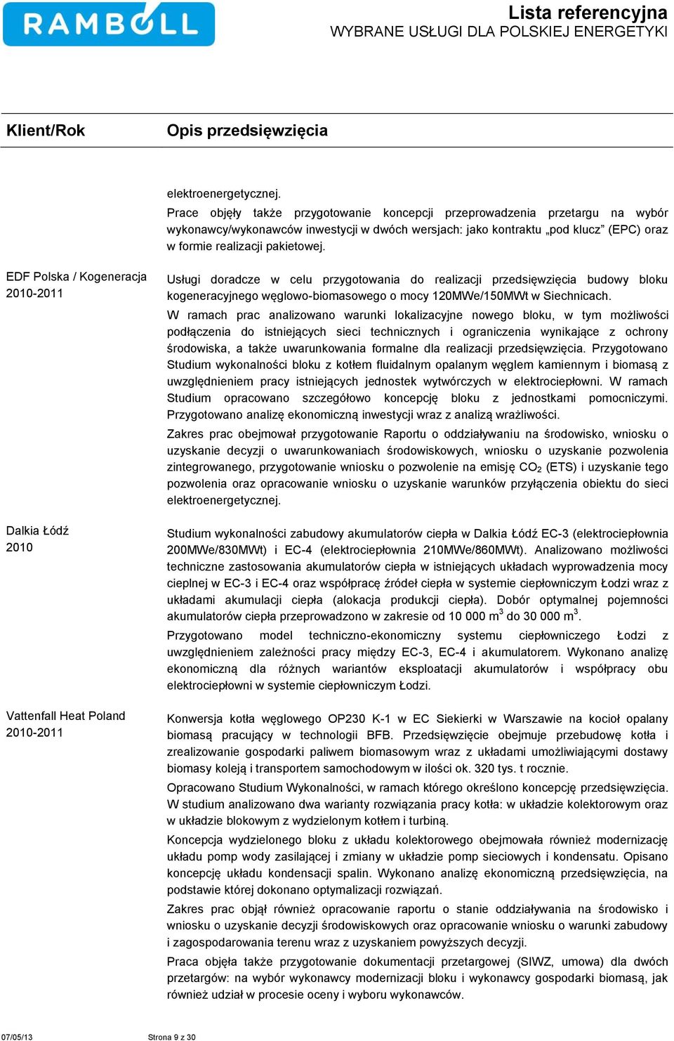 EDF Polska / Kogeneracja 2010-2011 Dalkia Łódź 2010 2010-2011 Usługi doradcze w celu przygotowania do realizacji przedsięwzięcia budowy bloku kogeneracyjnego węglowo-biomasowego o mocy 120MWe/150MWt