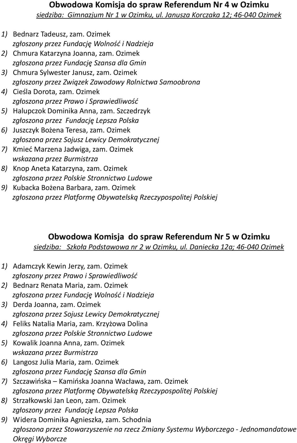 Szczedrzyk 6) Juszczyk Bożena Teresa, zam. Ozimek 7) Kmieć Marzena Jadwiga, zam. Ozimek 8) Knop Aneta Katarzyna, zam. Ozimek 9) Kubacka Bożena Barbara, zam.