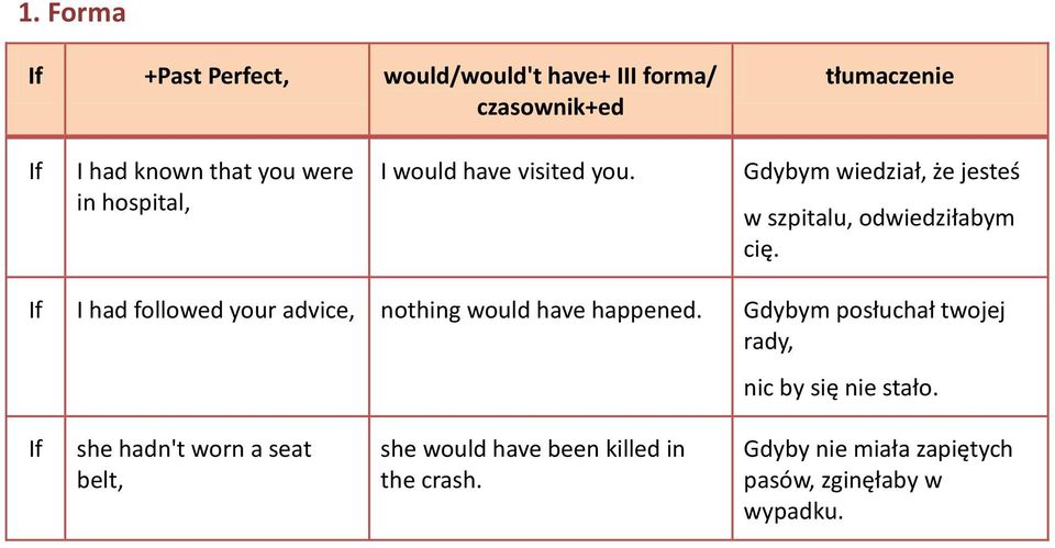 If I had followed your advice, nothing would have happened. Gdybym posłuchał twojej rady, nic by się nie stało.