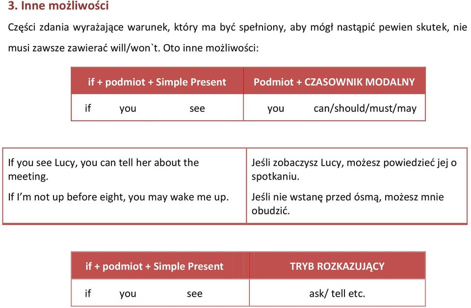 Oto inne możliwości: if + podmiot + Simple Present Podmiot + CZASOWNIK MODALNY if you see you can/should/must/may If you see Lucy, you