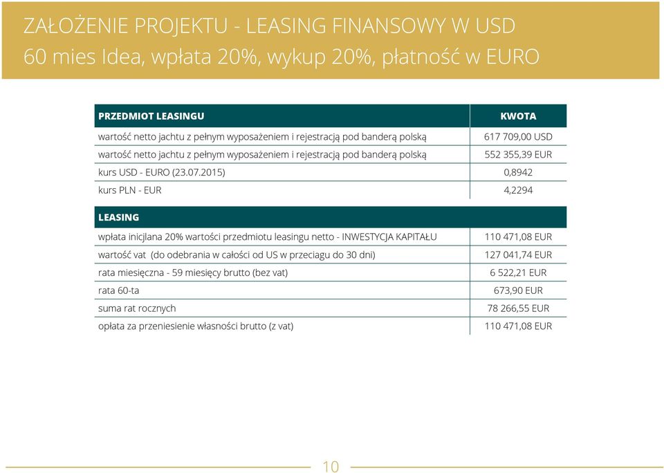 2015) 0,8942 kurs PLN - EUR 4,2294 LEASING wpłata inicjlana 20% wartości przedmiotu leasingu netto - INWESTYCJA KAPITAŁU wartość vat (do odebrania w całości od US w przeciagu do 30