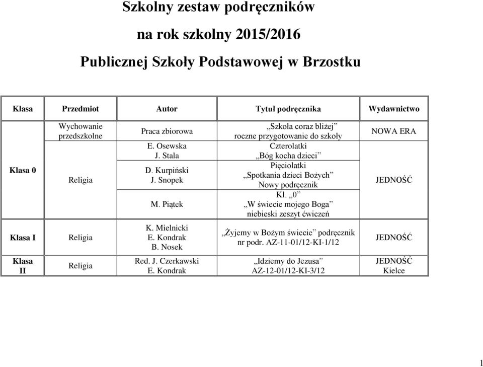 Piątek Szkoła coraz bliżej roczne przygotowanie do szkoły Czterolatki Bóg kocha dzieci Pięciolatki Spotkania dzieci Bożych Nowy podręcznik Kl.