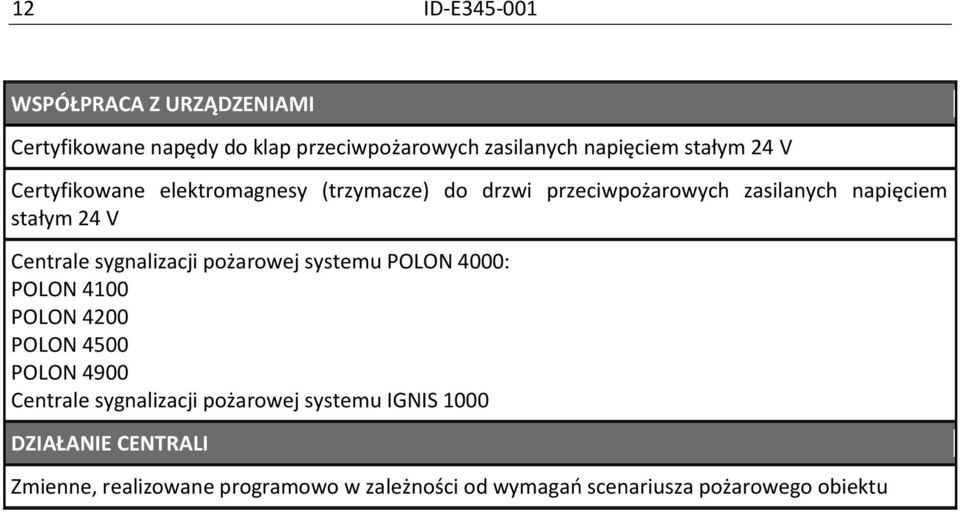 sygnalizacji pożarowej systemu POLON 4000: POLON 4100 POLON 4200 POLON 4500 POLON 4900 Centrale sygnalizacji pożarowej