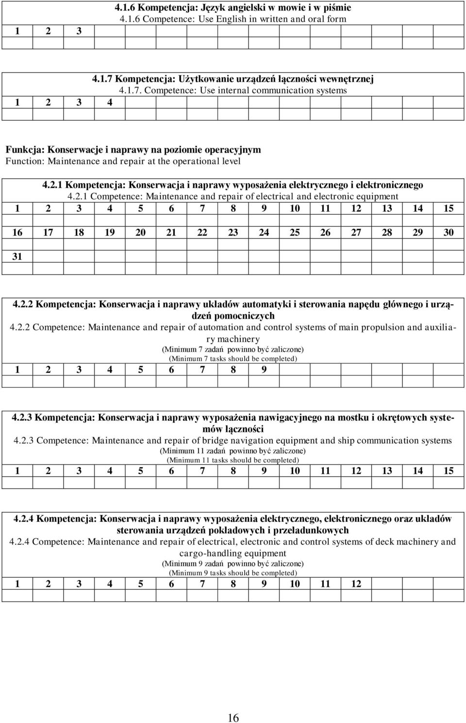 Competence: Use internal communication systems 1 2 3 4 Funkcja: Konserwacje i naprawy na poziomie operacyjnym Function: Maintenance and repair at the operational level 4.2.1 Kompetencja: Konserwacja i naprawy wyposażenia elektrycznego i elektronicznego 4.