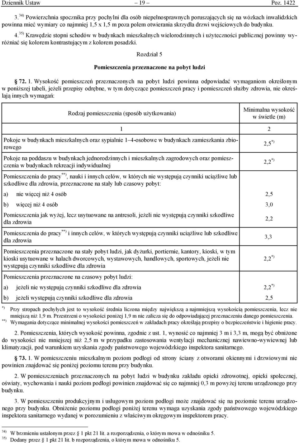 wejściowych do budynku. 4. 35) Krawędzie stopni schodów w budynkach mieszkalnych wielorodzinnych i użyteczności publicznej powinny wyróżniać się kolorem kontrastującym z kolorem posadzki.