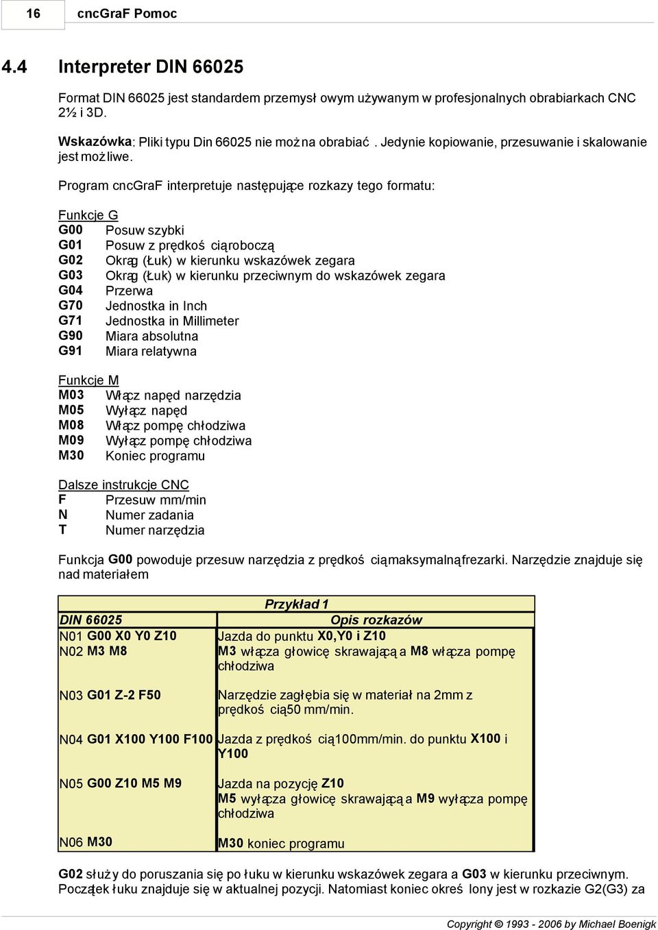 Program cncgraf interpretuje następujące rozkazy tego formatu: Funkcje G G00 Posuw szybki G01 Posuw z prędkością roboczą G02 Okrąg (Łuk) w kierunku wskazówek zegara G03 Okrąg (Łuk) w kierunku