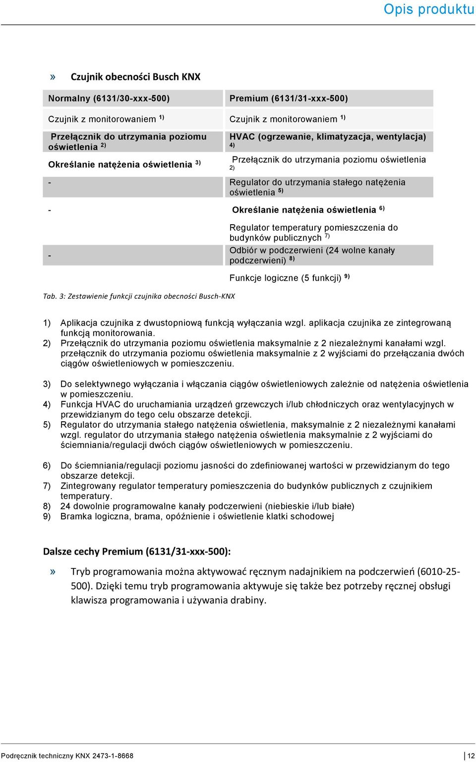 Określanie natężenia oświetlenia 6) - Regulator temperatury pomieszczenia do budynków publicznych 7) Odbiór w podczerwieni (24 wolne kanały podczerwieni) 8) Tab.