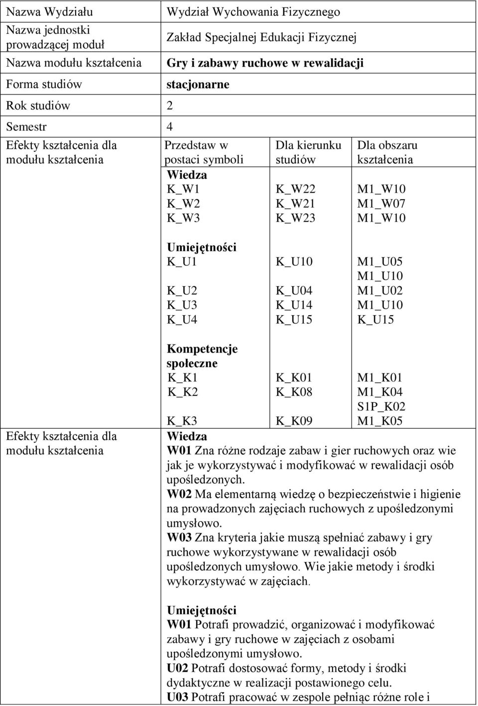 K_U04 K_U14 K_U15 M1_U05 M1_U10 M1_U02 M1_U10 K_U15 Efekty dla modułu Kompetencje społeczne K_K1 K_K2 K_K01 K_K08 M1_K01 M1_K04 S1P_K02 M1_K05 K_K3 K_K09 Wiedza W01 Zna różne rodzaje zabaw i gier