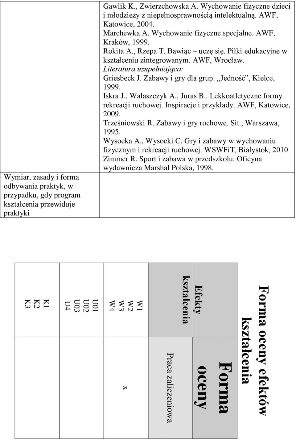 Bawiąc uczę się. Piłki edukacyjne w kształceniu zintegrowanym. AWF, Wrocław. Literatura uzupełniająca: Griesbeck J. Zabawy i gry dla grup. Jedność, Kielce, 1999. Iskra J., Walaszczyk A., Juras B.