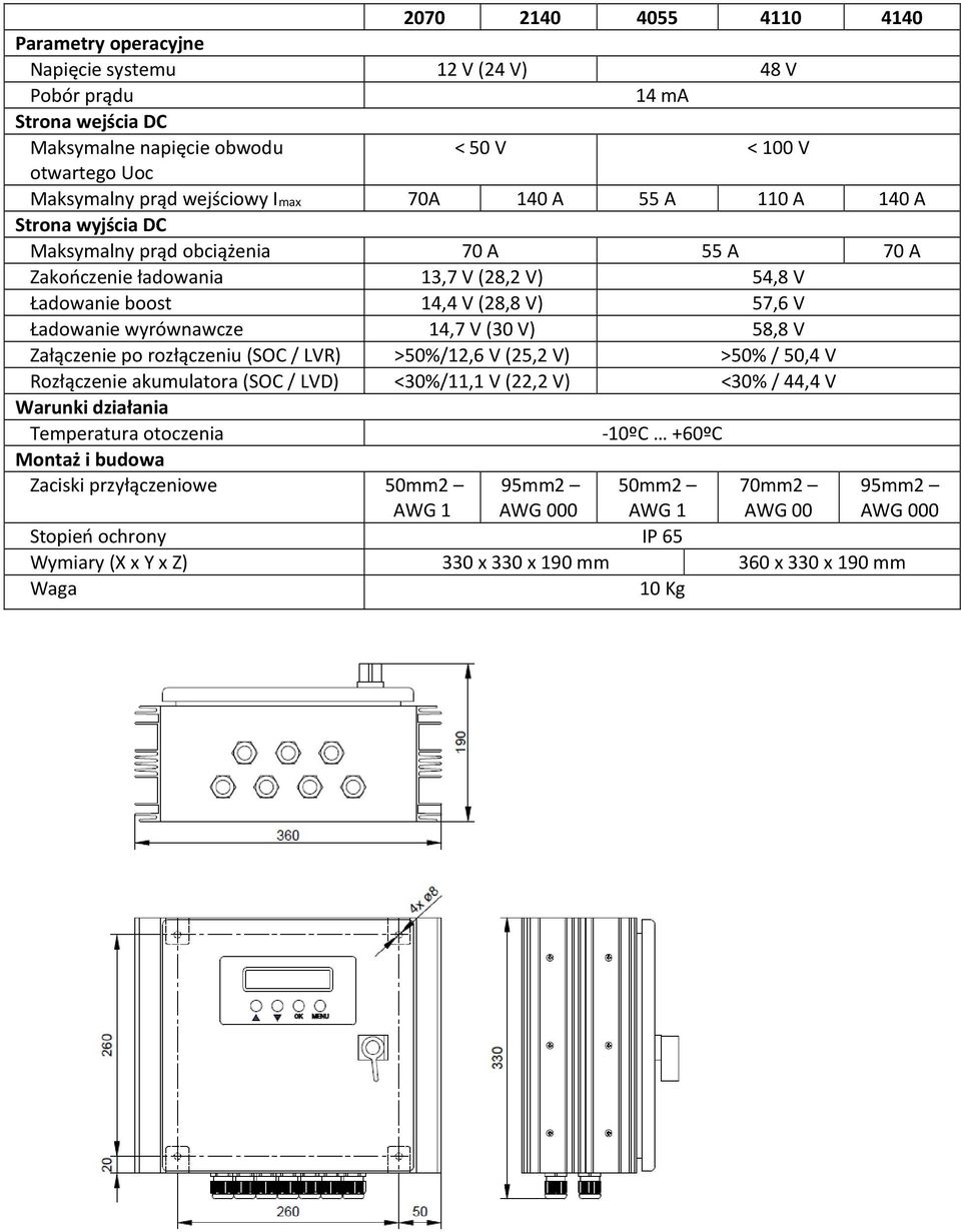 14,7 V (30 V) 58,8 V Załączenie po rozłączeniu (SOC/ LVR) >50%/12,6 V (25,2 V) >50% / 50,4 V Rozłączenie akumulatora (SOC/ LVD) <30%/11,1 V (22,2 V) <30% / 44,4 V Warunki działania Temperatura