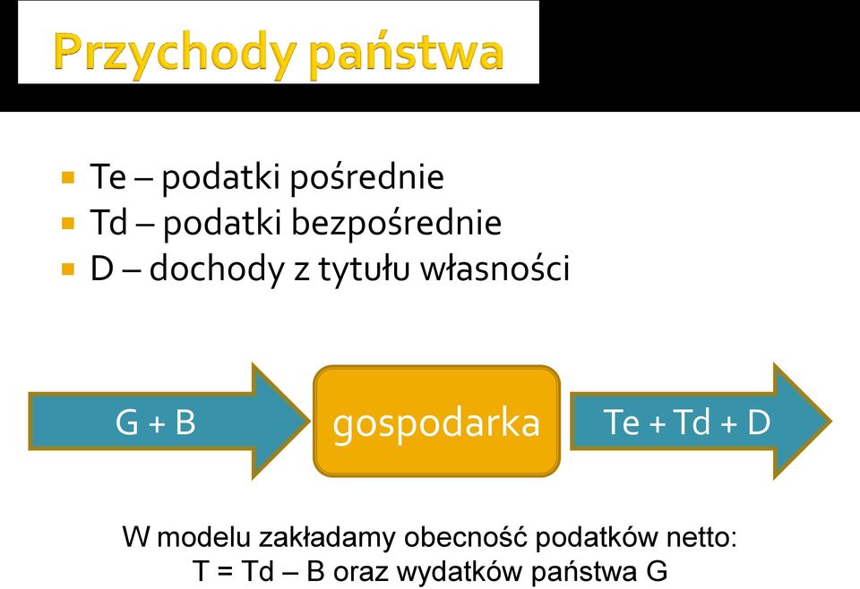 gospodarka Te + Td + D W modelu zakładamy