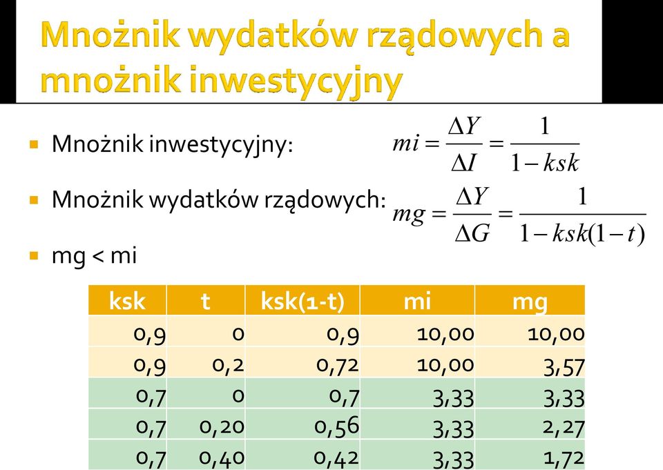 mg 0,9 0 0,9 10,00 10,00 0,9 0,2 0,72 10,00 3,57 0,7 0