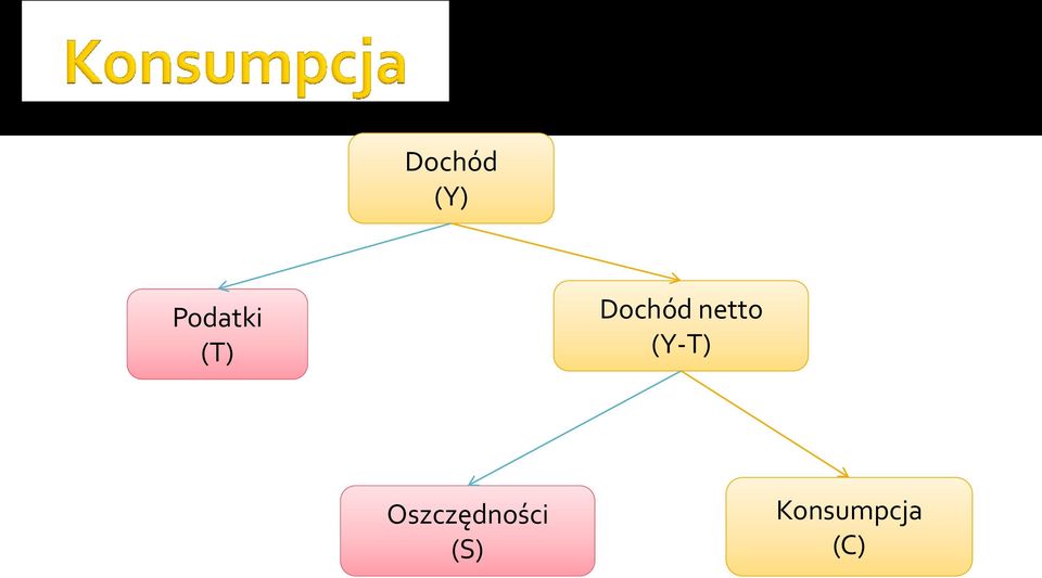 (Y-T) Oszczędności