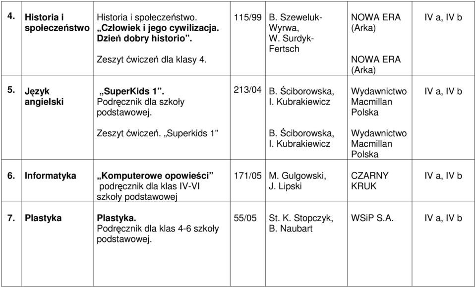Kubrakiewicz Macmillan Polska IV a, IV b Zeszyt ćwiczeń. Superkids 1 B. Ściborowska, I. Kubrakiewicz Macmillan Polska 6.