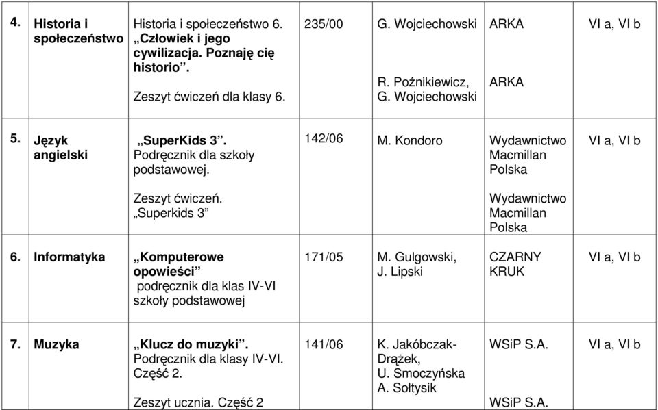 Kondoro Macmillan Polska VI a, VI b Zeszyt ćwiczeń. Superkids 3 Macmillan Polska 6.