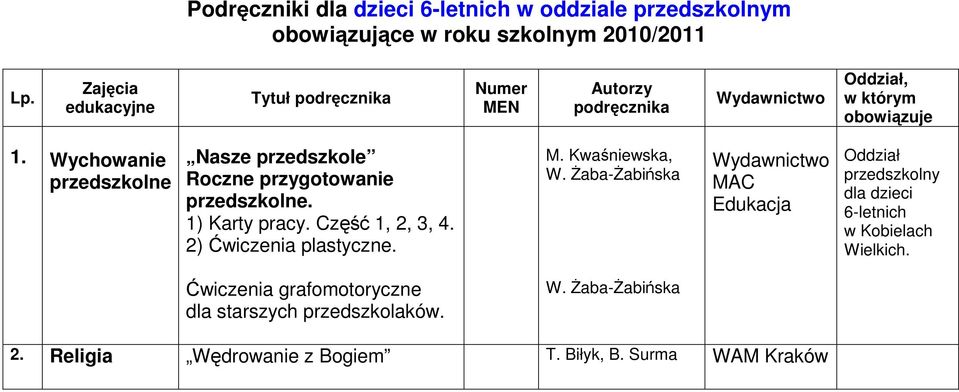 Wychowanie przedszkolne Nasze przedszkole Roczne przygotowanie przedszkolne. 1) Karty pracy. Część 1, 2, 3, 4. 2) Ćwiczenia plastyczne. M.