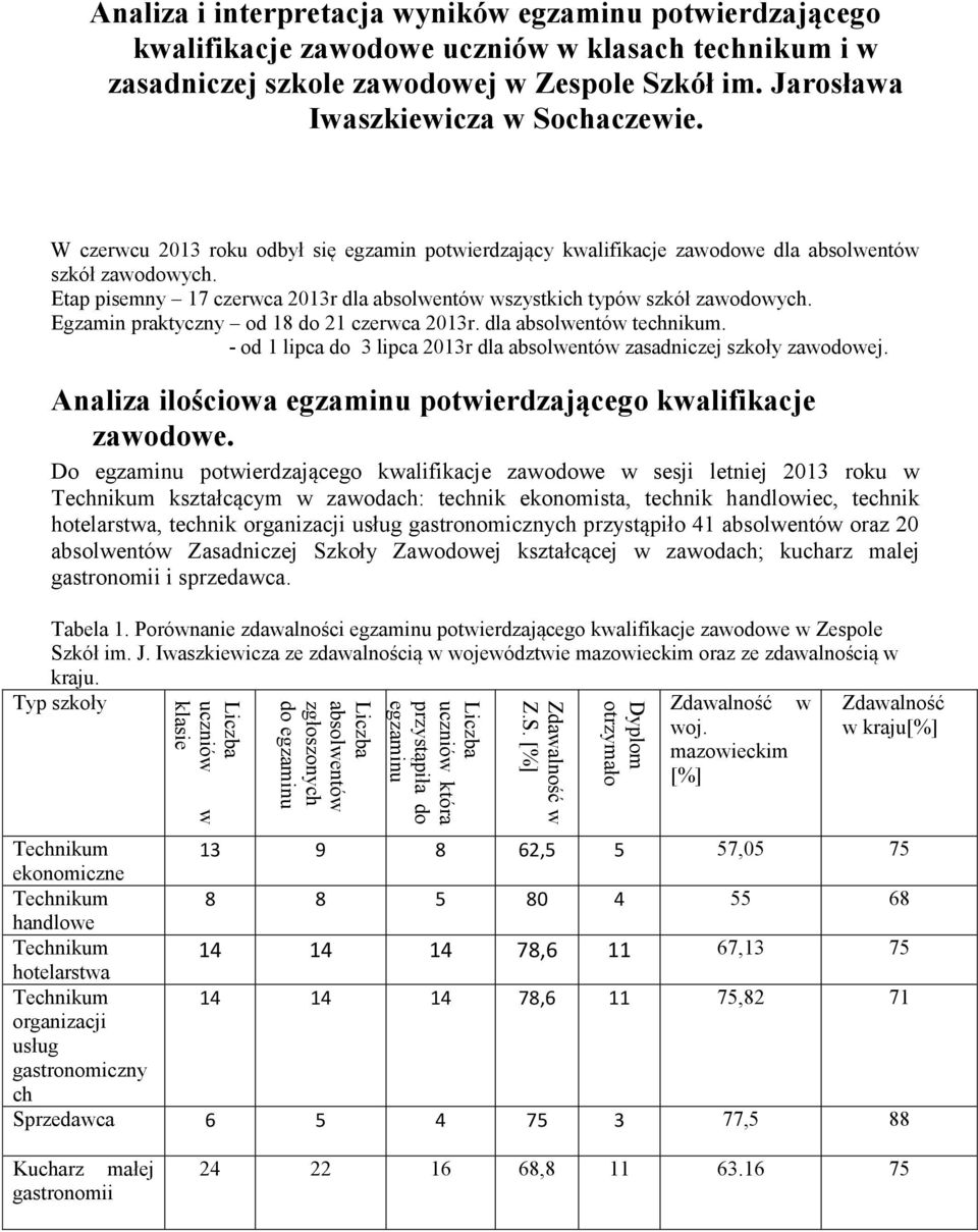 uczniów w klasach technikum i w zasadniczej szkole zawodowej w Zespole Szkół im. Jarosława Iwaszkiewicza w Sochaczewie.