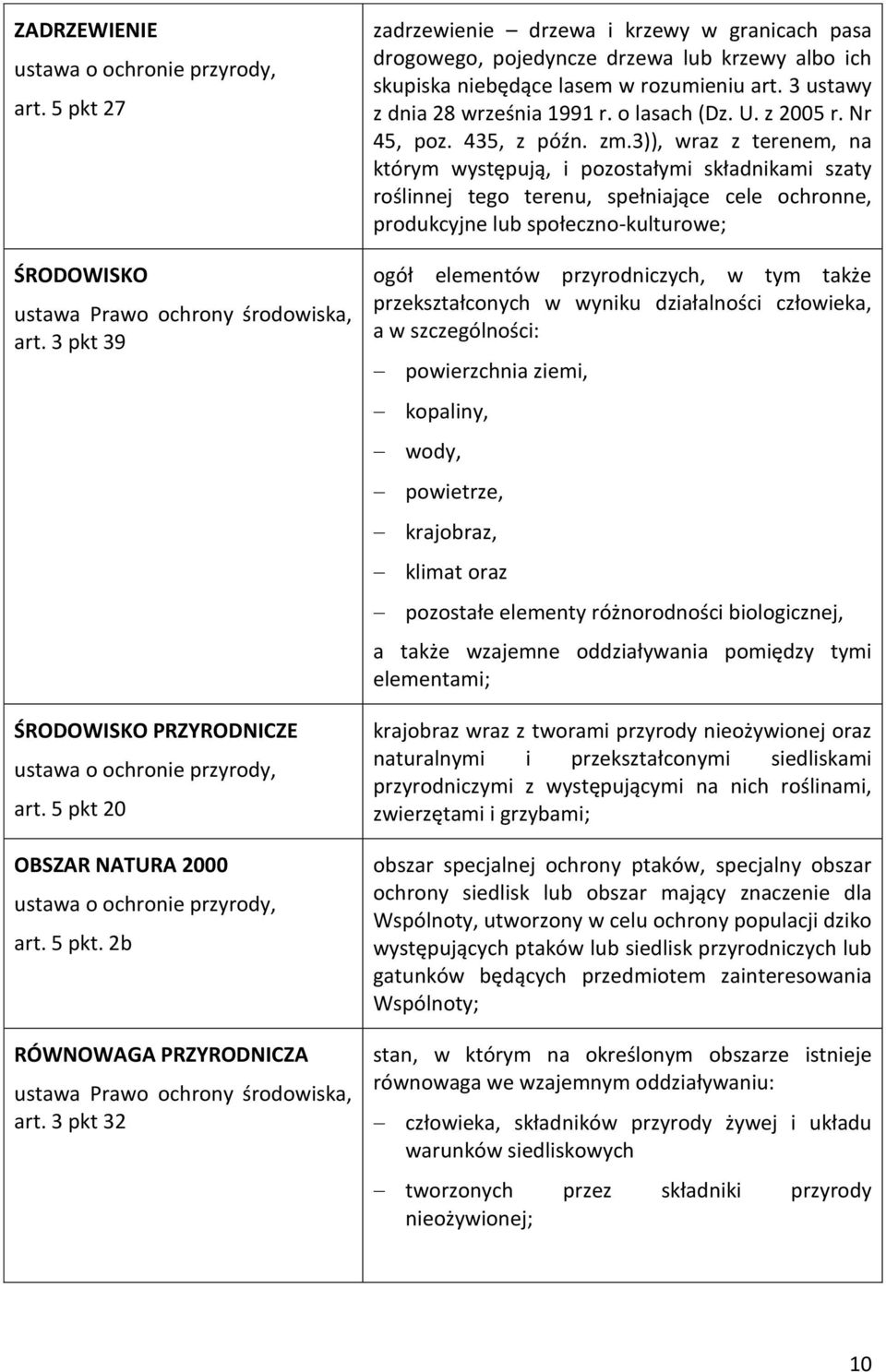 3 pkt 32 zadrzewienie drzewa i krzewy w granicach pasa drogowego, pojedyncze drzewa lub krzewy albo ich skupiska niebędące lasem w rozumieniu art. 3 ustawy z dnia 28 września 1991 r. o lasach (Dz. U.