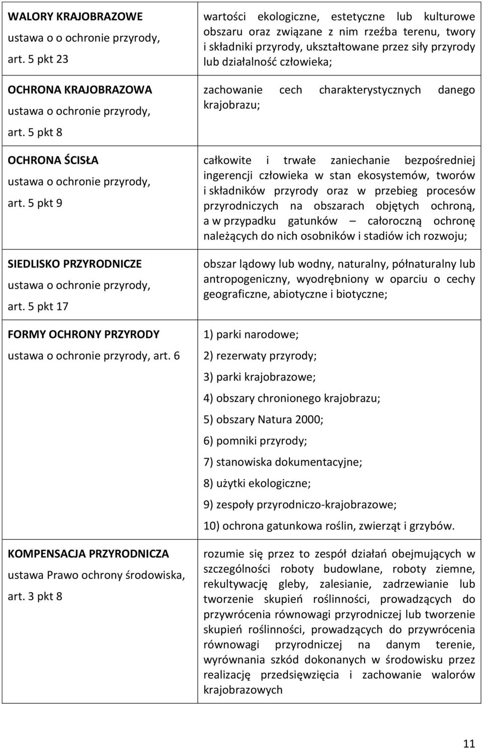 3 pkt 8 wartości ekologiczne, estetyczne lub kulturowe obszaru oraz związane z nim rzeźba terenu, twory i składniki przyrody, ukształtowane przez siły przyrody lub działalność człowieka; zachowanie