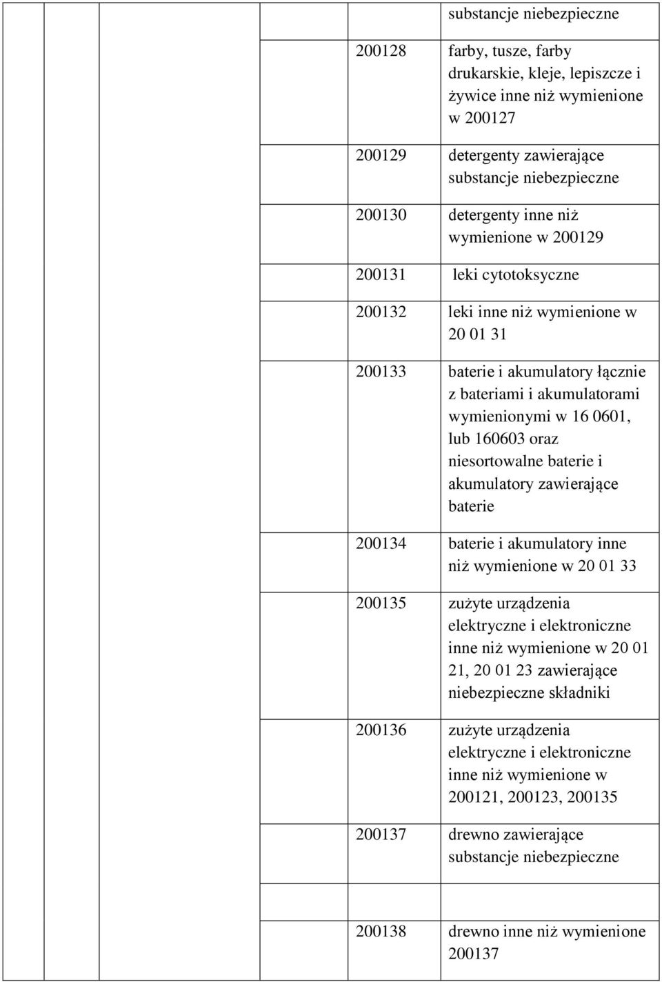 baterie i akumulatory zawierające baterie 200134 baterie i akumulatory inne niż wymienione w 20 01 33 200135 zużyte urządzenia inne niż wymienione w 20 01 21, 20 01